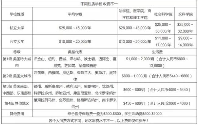 世界各国最常用课程类型为