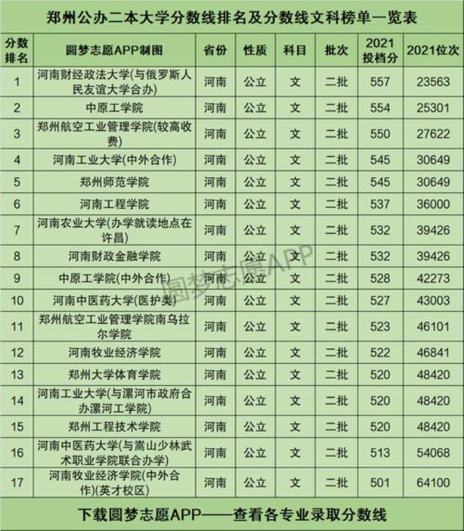 440-460分二本公办大学有吗河南