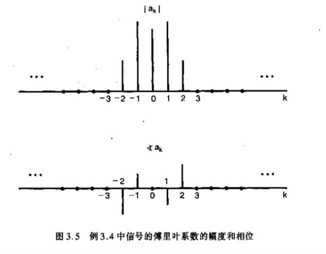 esd或s/t信号是什么