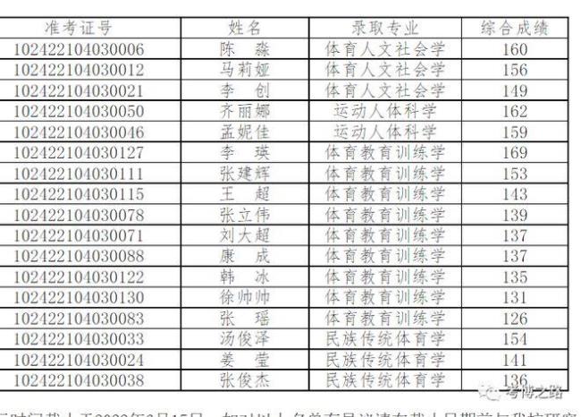 哈尔滨体育学校研究生读几年