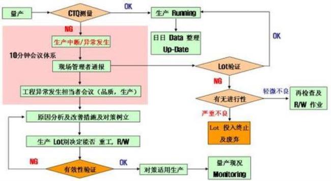 ctq岗位的定义