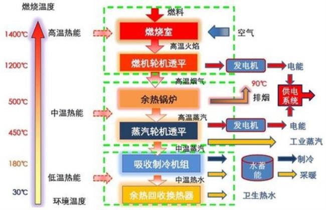 什么叫供暖负荷率