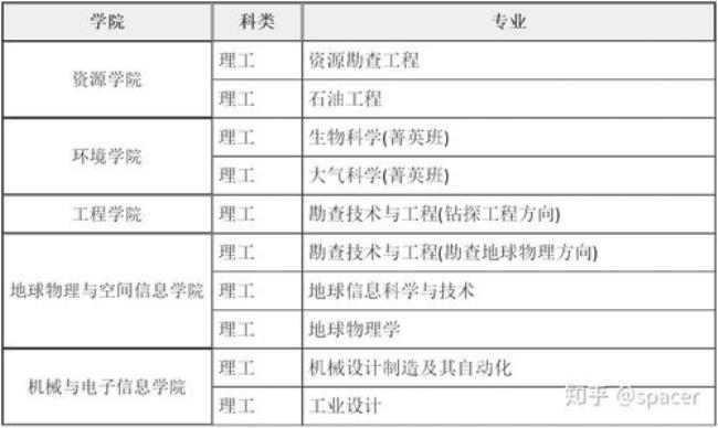 中南地质大学是一本吗