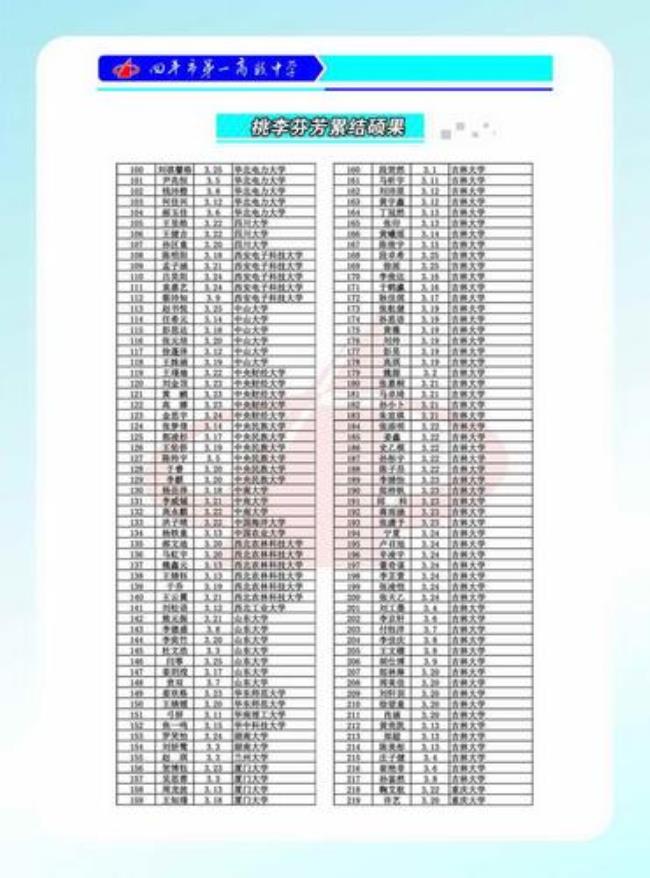 四平一中全国排名多少