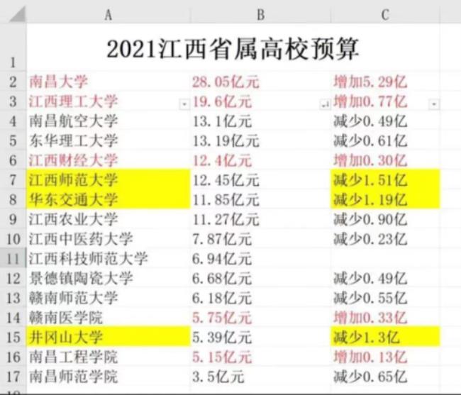 江西中医药大学调剂通过率高吗