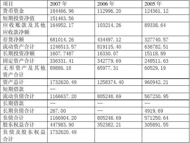 财务会计报表提供的时间