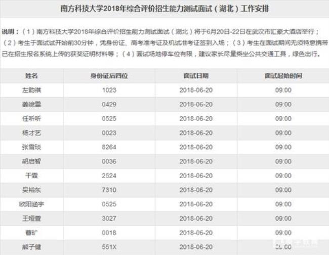 面试科技岗位需要带什么材料