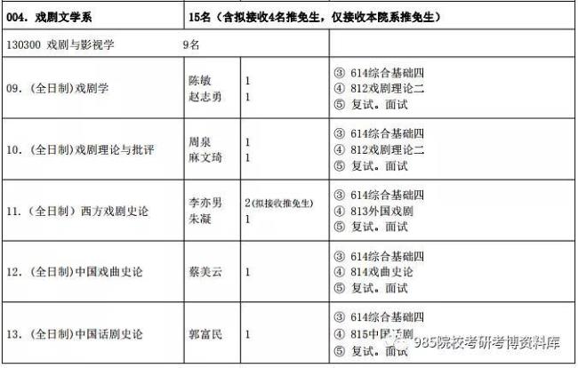 中戏文学系报考条件