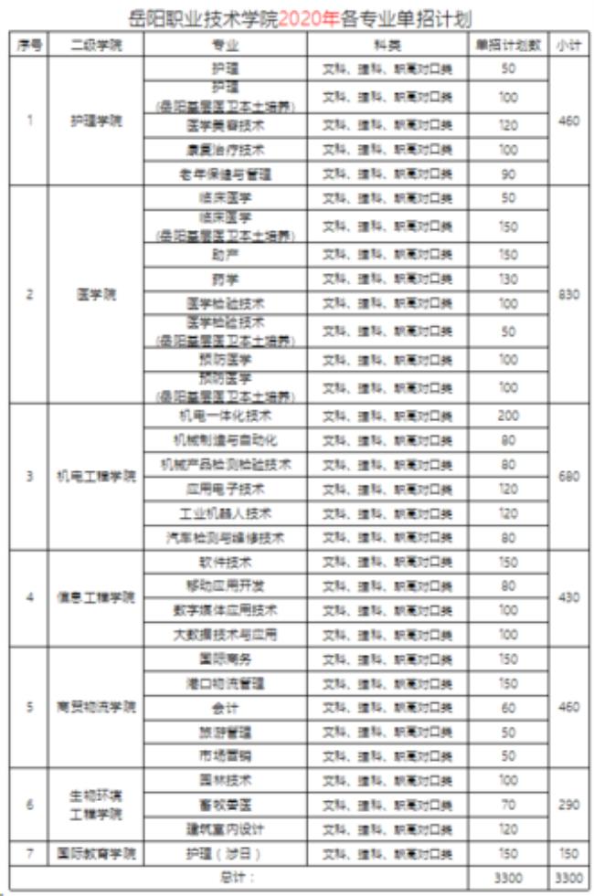 金陵高等职业技术学校上学时间