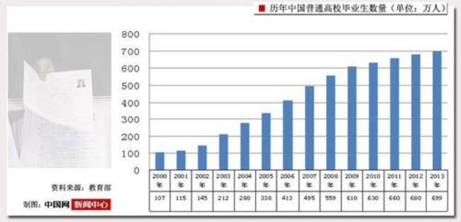 一千万应届毕业生中有多少本科