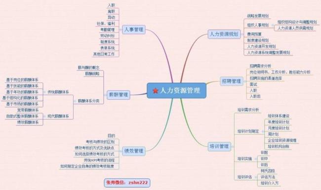 人力资源如何接手一手单