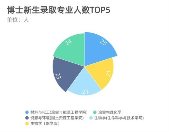 昆明学院材料与化工专业怎么样