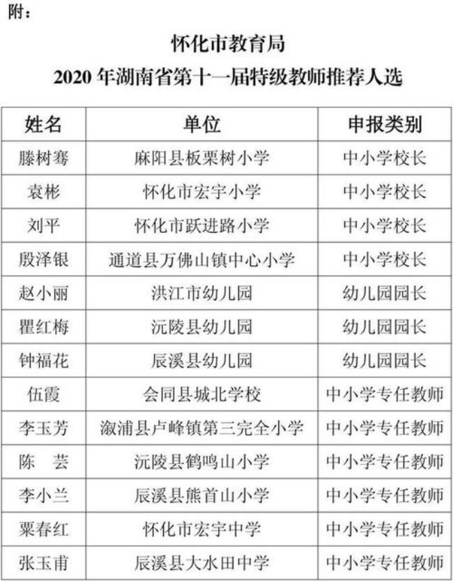 湖南省优秀教师评选规定