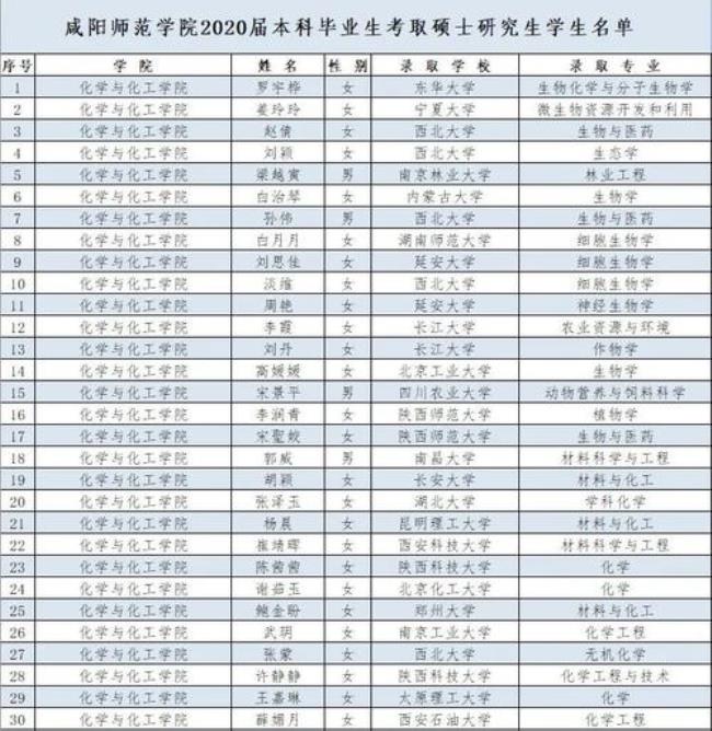 汉江师范学院考研通过率高吗