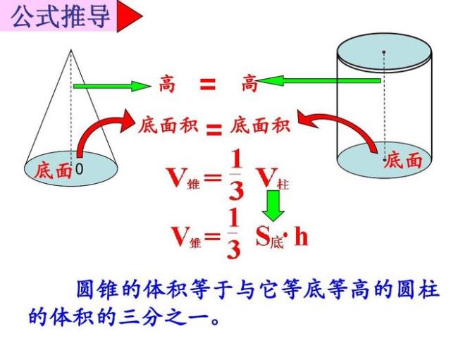 圆锥体积公式