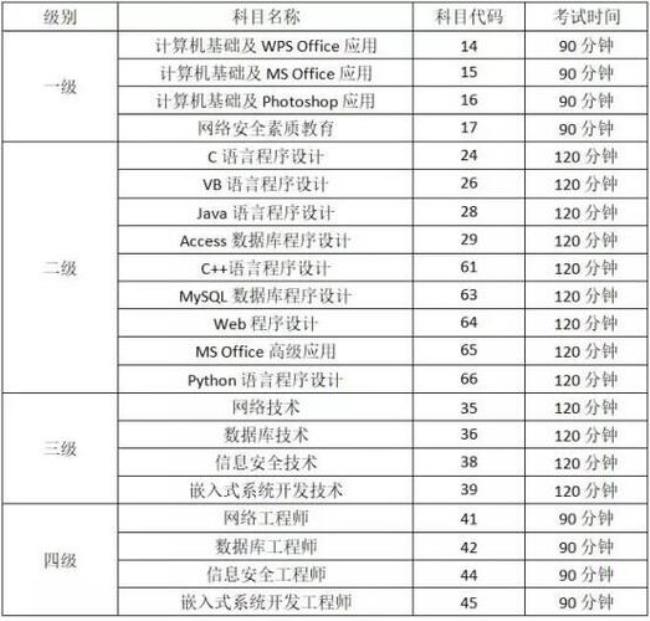 全国计算机考试具体时间哪里看