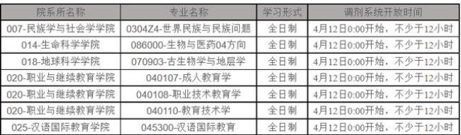 云南大学电子信息专硕是几年制