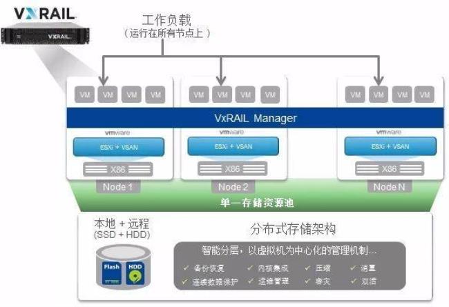 互联网公司hc是什么意思