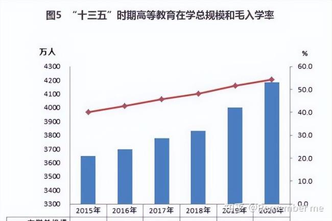 中国教育什么时候产生的