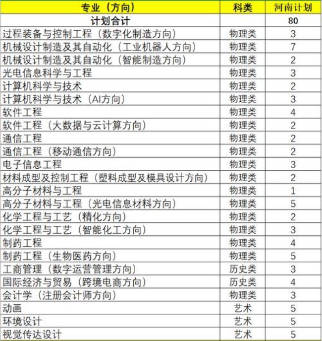 武汉工程大学2022最低投档线是多少