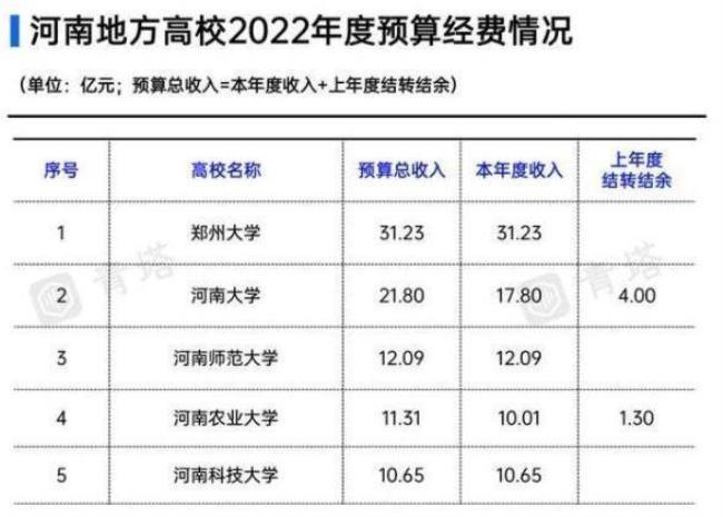 2022河南大学博士引进条件