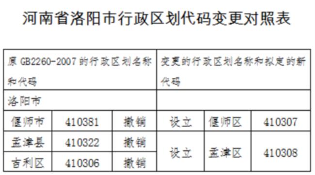 什么是乡镇街道代码