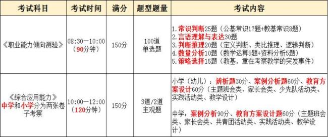 校招教师和公招的区别