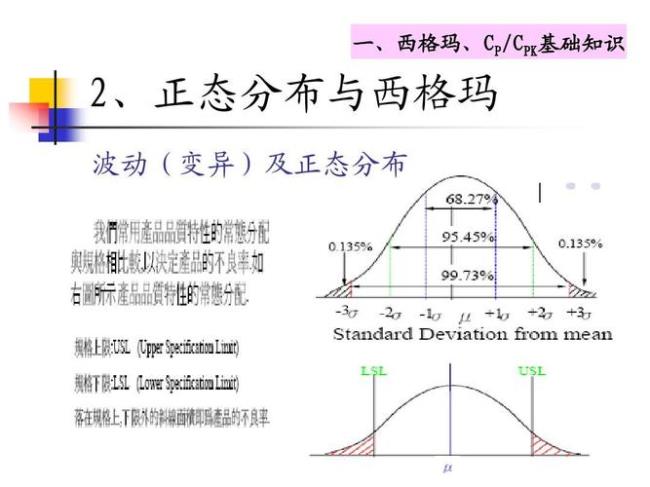 正态和非正态分布的区别