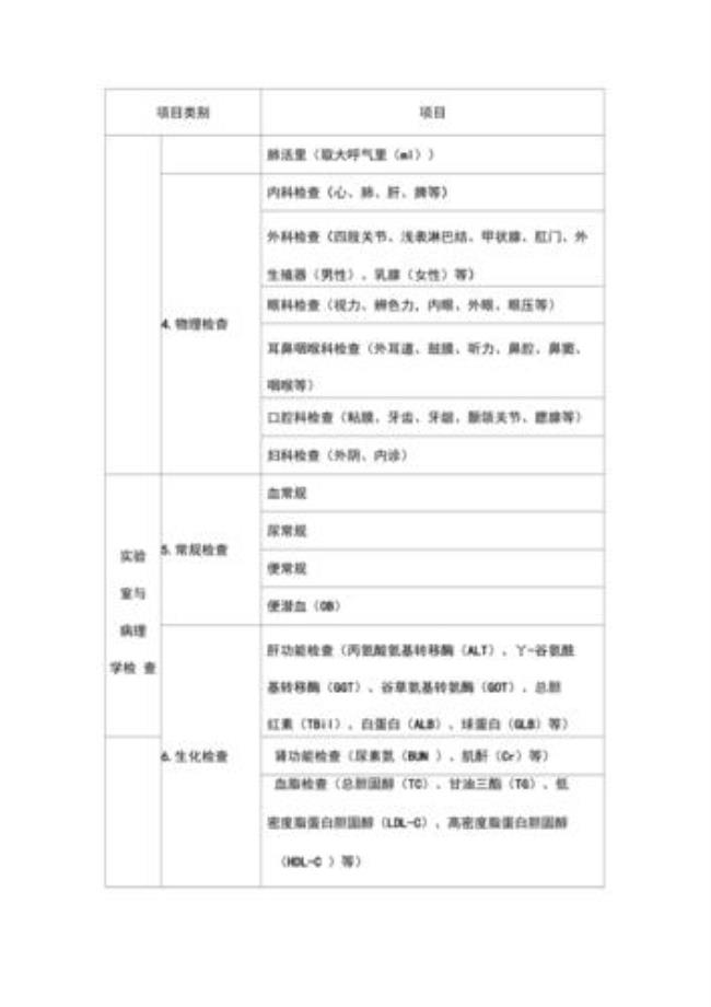 公共安全体检有哪些项目