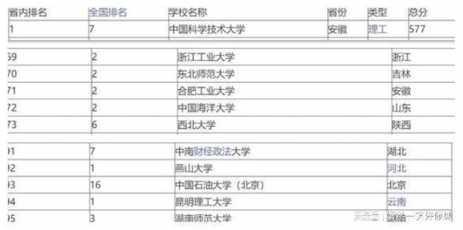 安大计算机最吃香的专业