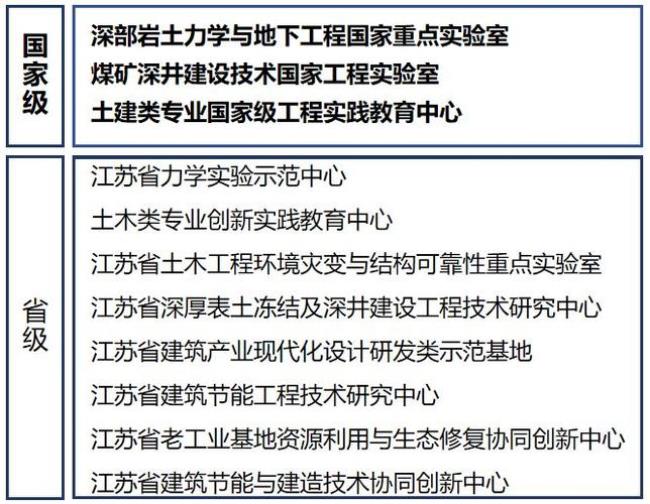 中国矿业大学土木类考什么数学