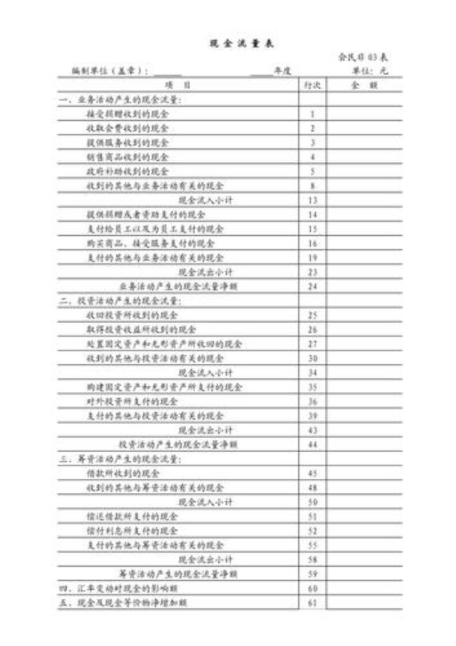 民办非企业的会计分录是怎样