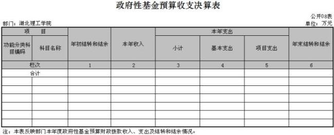 什么是事业单位专项资金收入