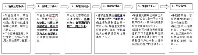 就业手续指的是什么