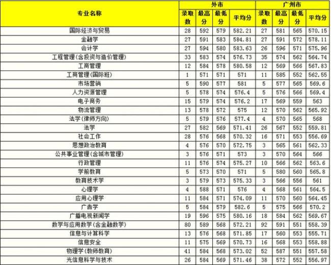 广州大学相当于国内哪个大学