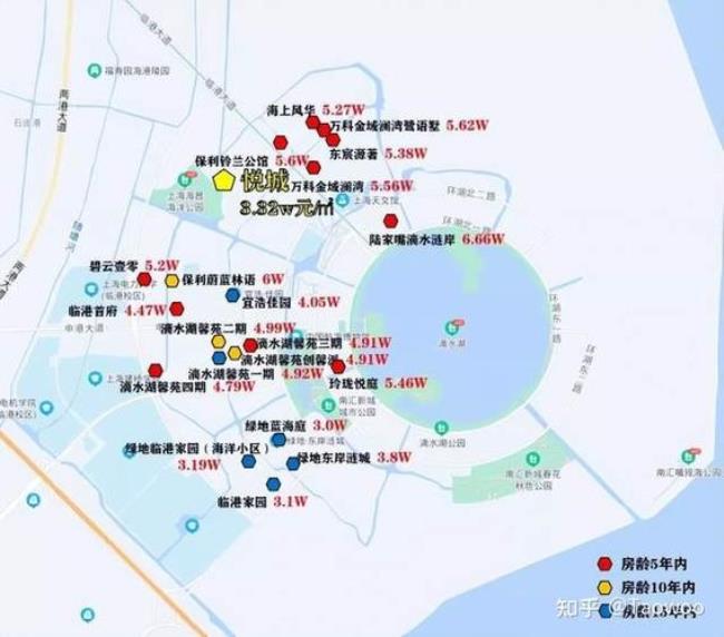 上海临港和宝山哪个有潜力