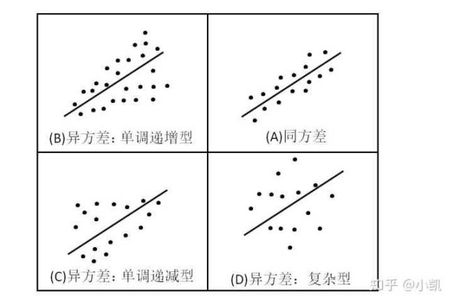 方差的含义