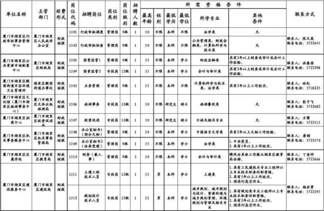 什么样的事业单位是有编制的