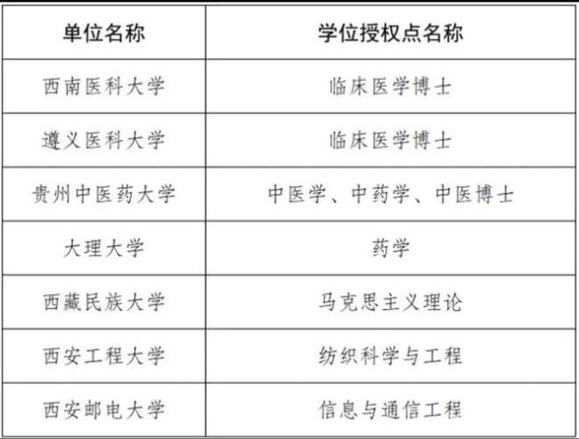 河北科技大学博士点哪几个