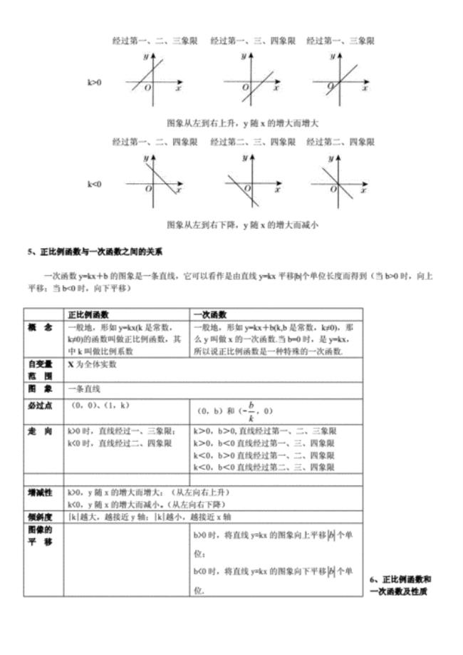 一元二次函数的反函数