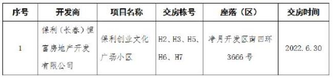 长春市房屋产权证去哪办理