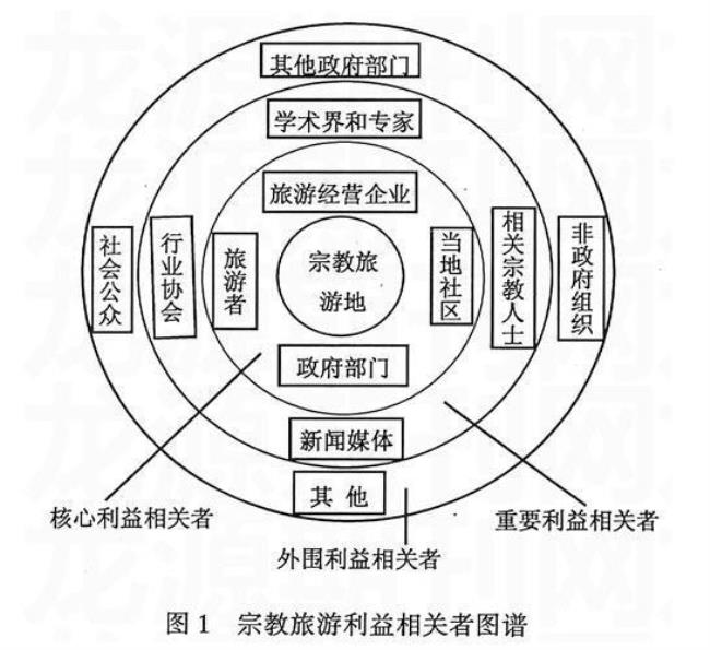 利益驱使什么意思