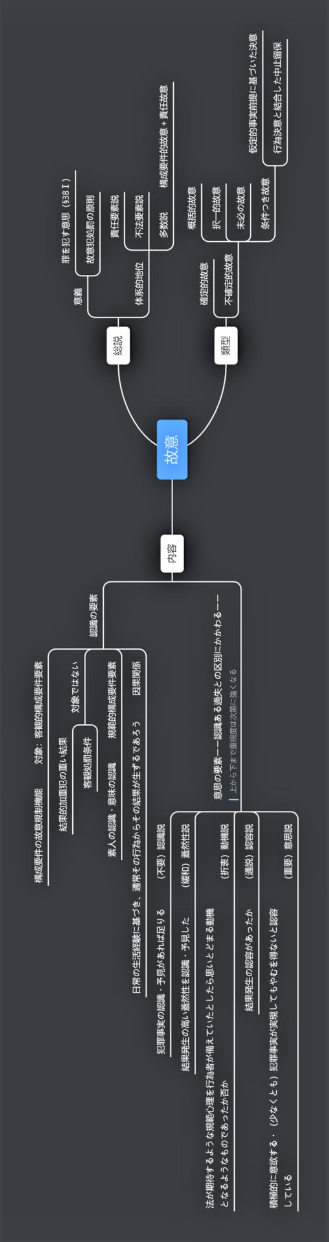 事前故意与事后故意区别