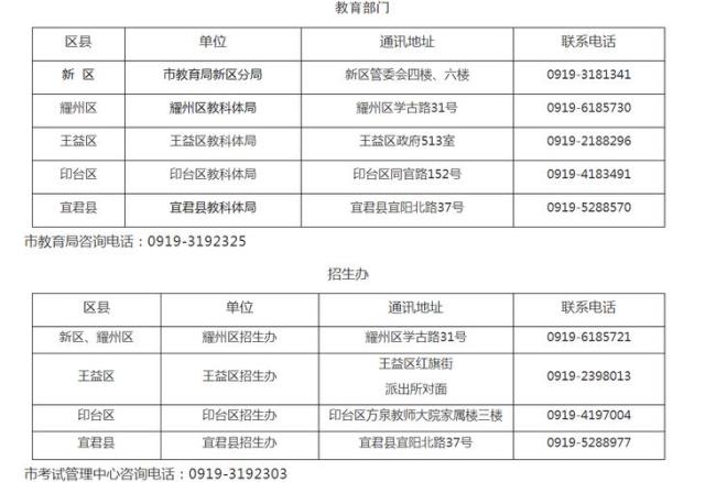 2022陕西百万扩招报名时间