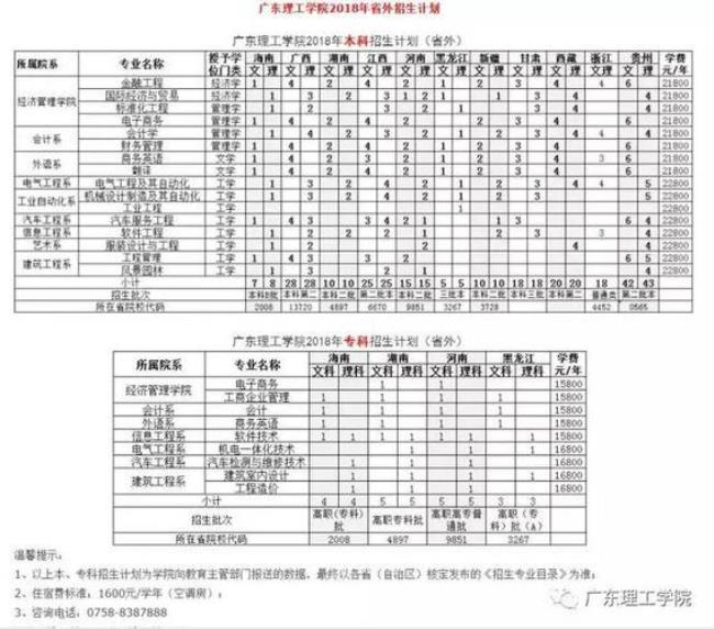 广东理工学院多少学费