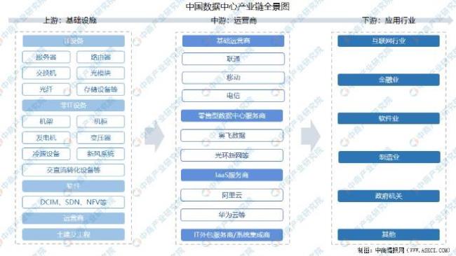 中国大数据储存区域分布情况