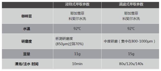 意式浓缩咖啡金杯萃取公式