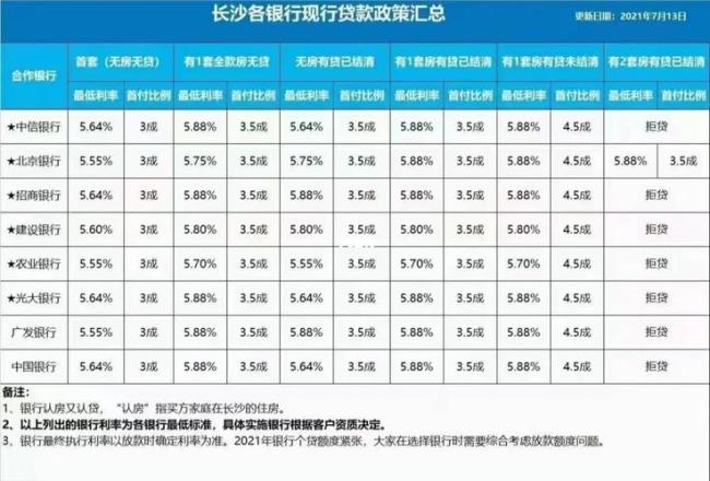 兰州银行贷款审批程序和时间