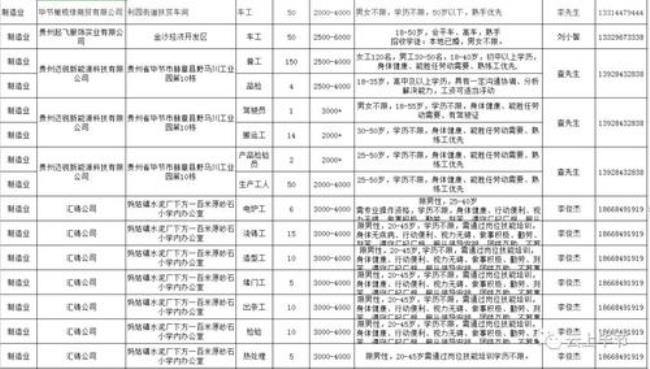 江苏省银监会工资待遇