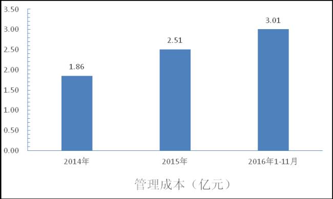 总产值与销售产值的区别